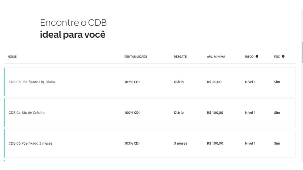 Qual banco digital rende mais