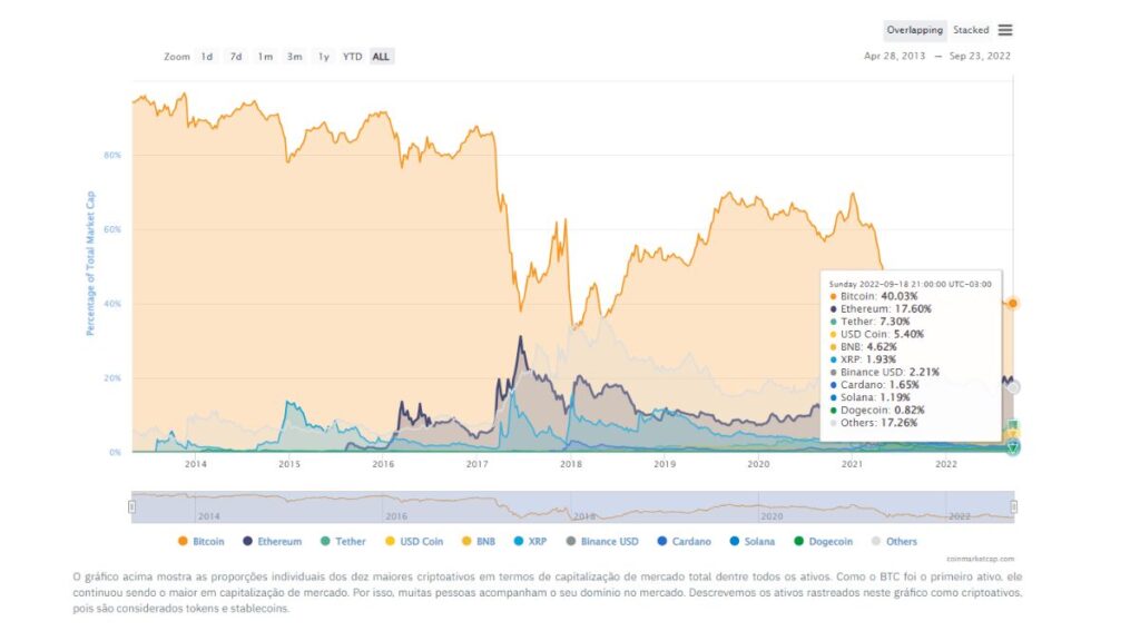 Maiores criptos da Binance