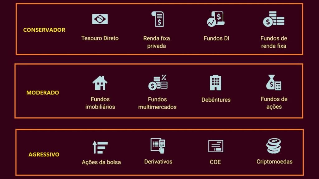 Como investir na bolsa de valores